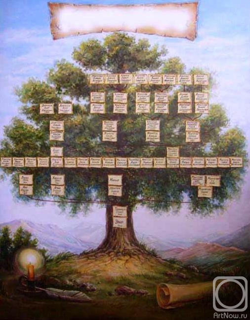 Rybina-Egorova Alena. Family tree
