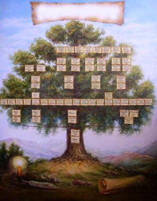 Family tree. Rybina-Egorova Alena