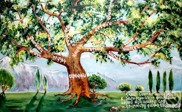 Ageeva-Usova Irina. Family tree