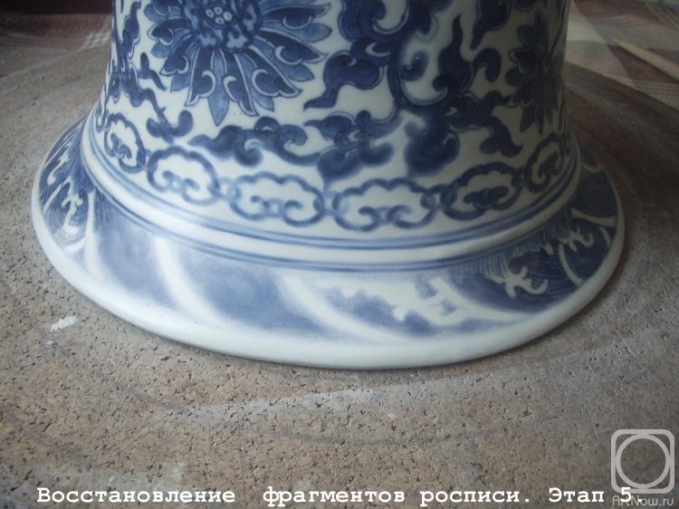 ������� �������. ����������� ������� � ��������. ����