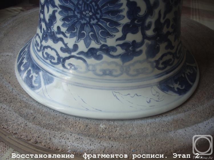 ������� �������. ����������� ������� � ��������.����