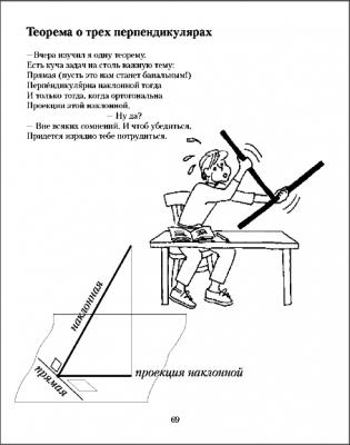 ������� �������� ���������� � �������