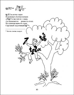 ������� �������� ���������� � �������