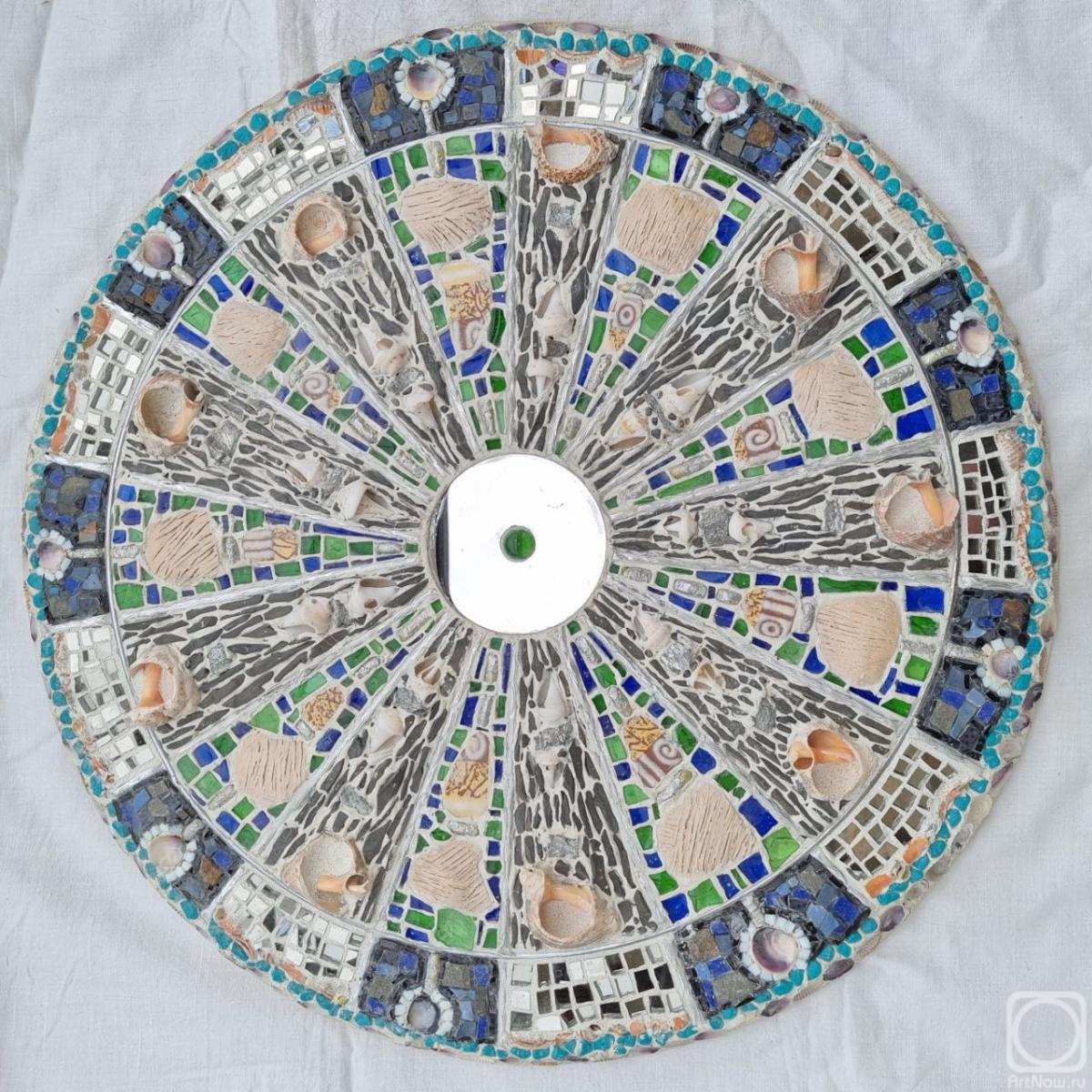 �������� �����. ������� �����