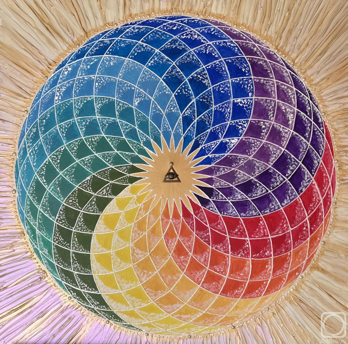 �������. ���������� �������. �������������� ����� ����, ���������� ���������