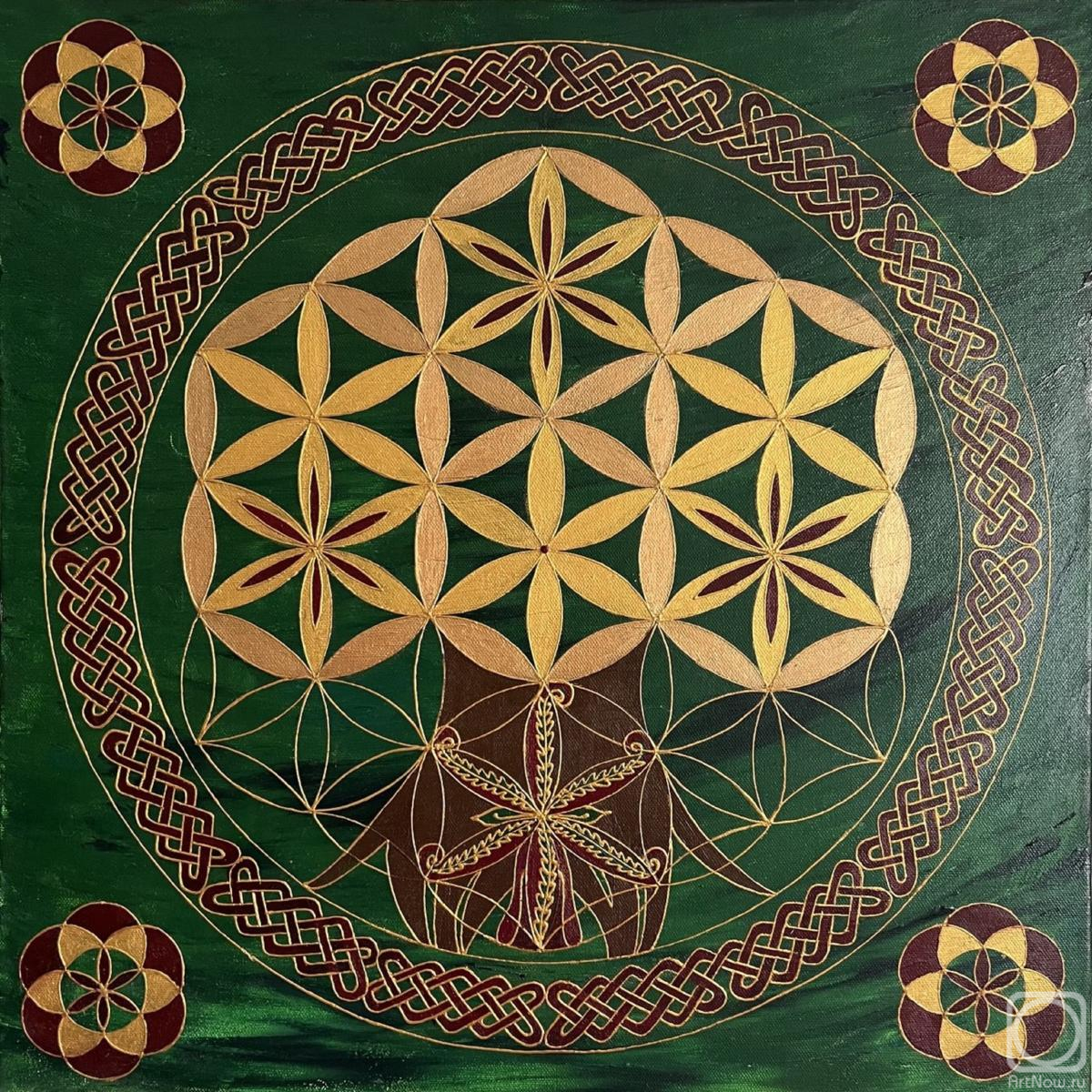 �������. ���������� �������. �����������, ����� �����, ���