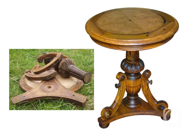 ������� �������. ����������� �������